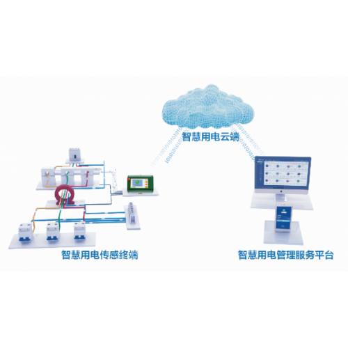 来已来，你来不来？和远带你走进智慧用电时代