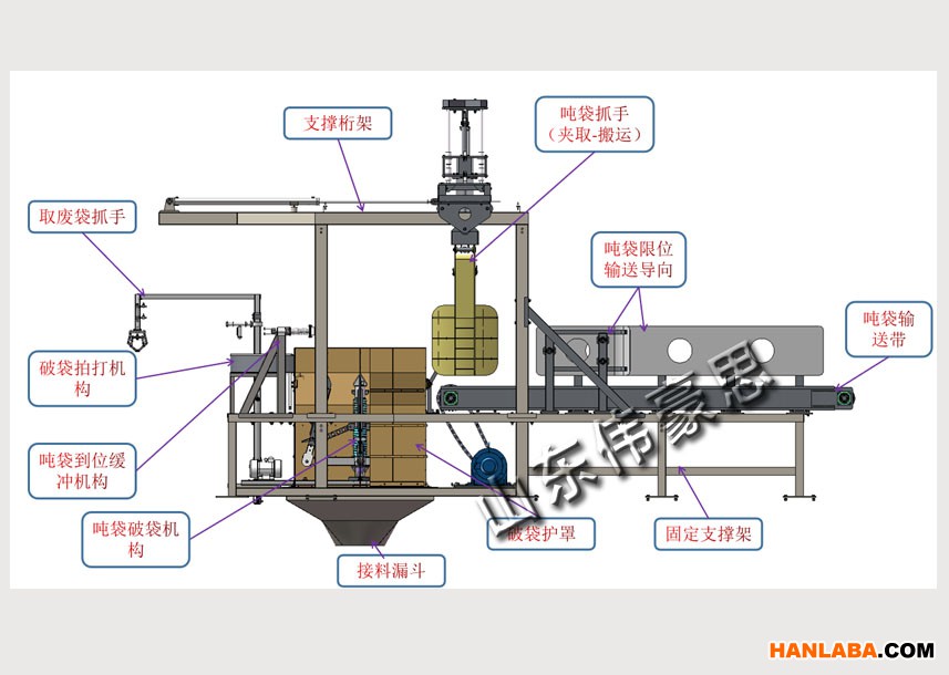 图磷酸铁延续吨袋拆包机吨包破袋机非标定制