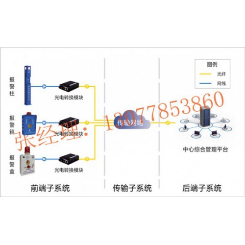 一键报警系统