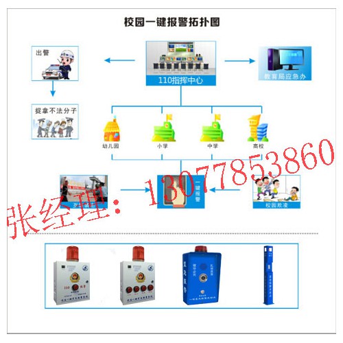 紧急报警系统 ,校园紧急求助报警系统