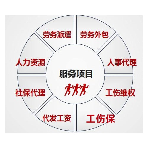 安徽阜阳劳务外包人事代理人力资源服务