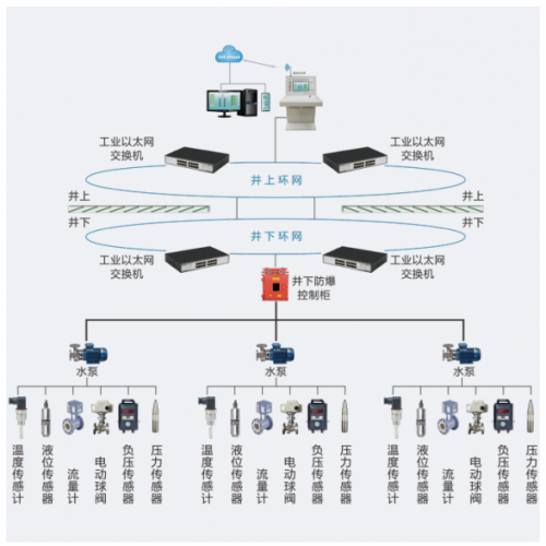 广众科技空压机无人值守在线监控系统