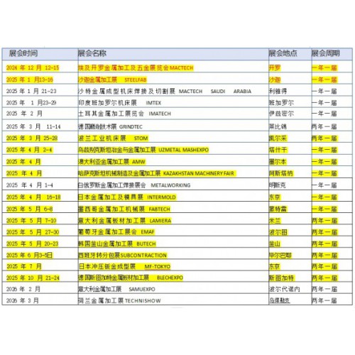 2024年埃及开罗金属加工展览会Mactech